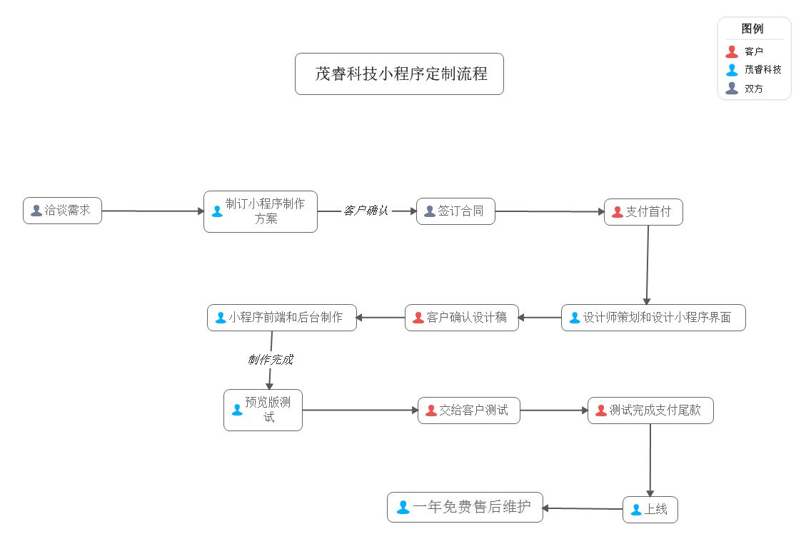 小程序流程.jpg